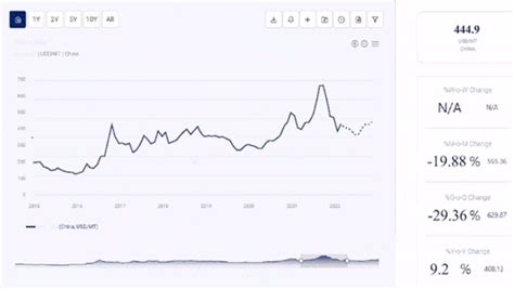 chlorine price per kilo|Chlorine Prices, Latest Price Chart, News, Market Analysis.